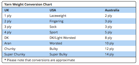 Yarn Weight Conversion Chart